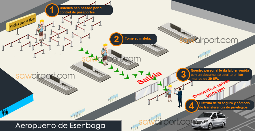 Vuelos domesticos del aeropuerto de esenboga